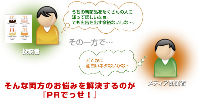 両方のお悩みを解決するのが『PRでっせ！』