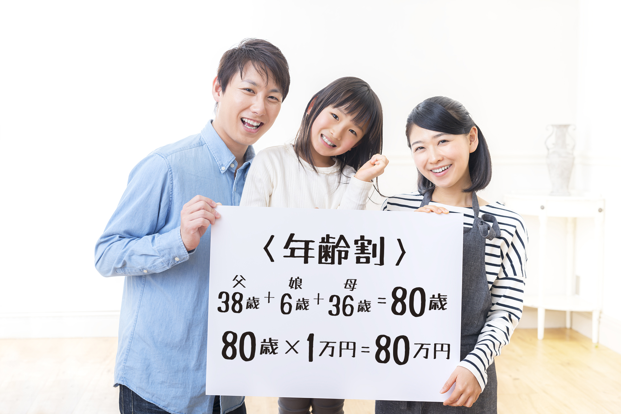 年齢割のイメージ