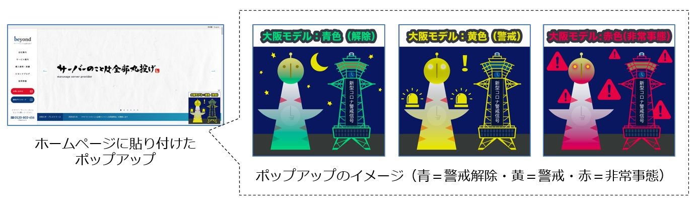 ポップアップのイメージ(青=警戒解除・黄=警戒・赤=非常事態)