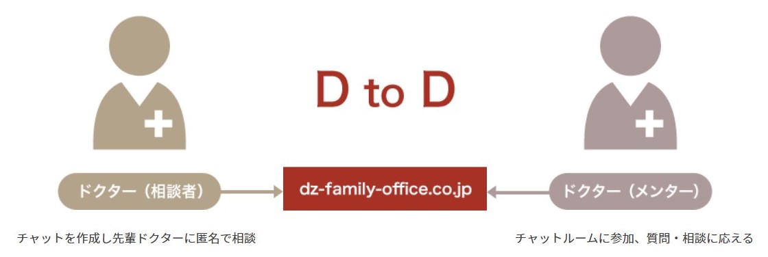 ドクター to ドクター
