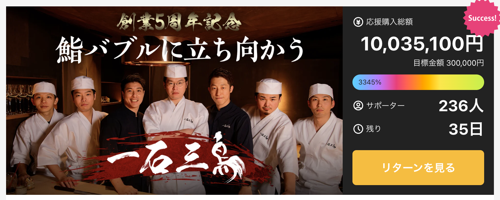 公開後5日でクラファン1,000万円突破