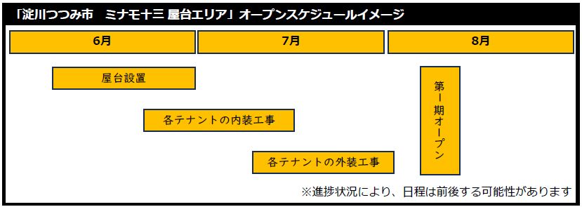 スケジュール