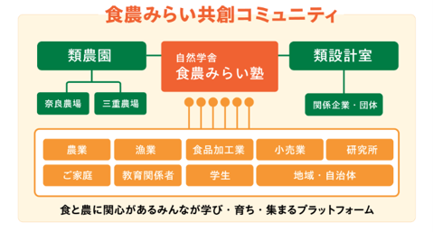 食農みらい共創コミュニティ