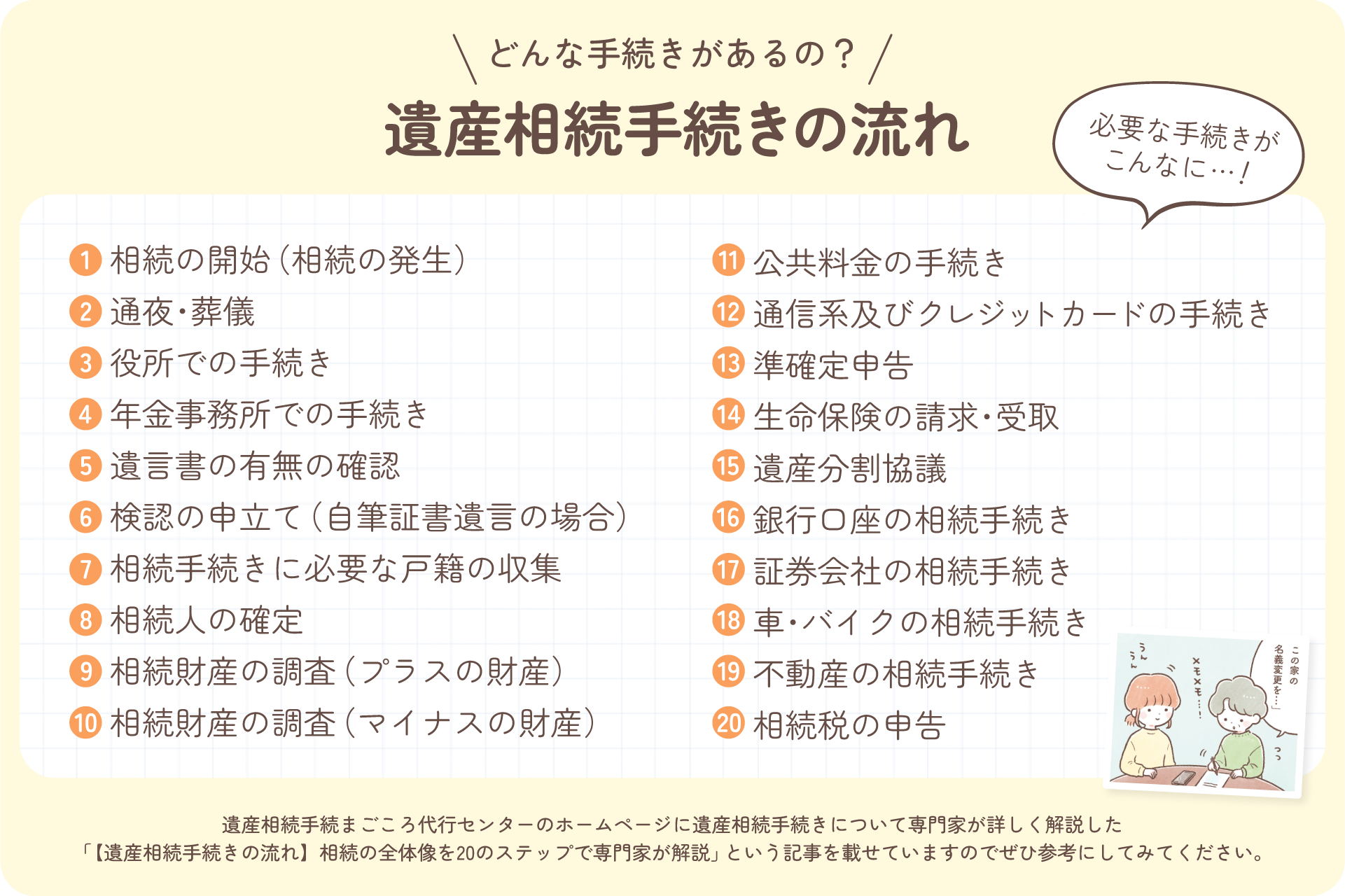 相続手続きの流れ